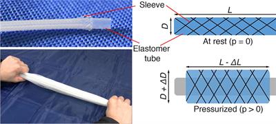 Electrically-Driven Soft Fluidic Actuators Combining Stretchable Pumps With Thin McKibben Muscles